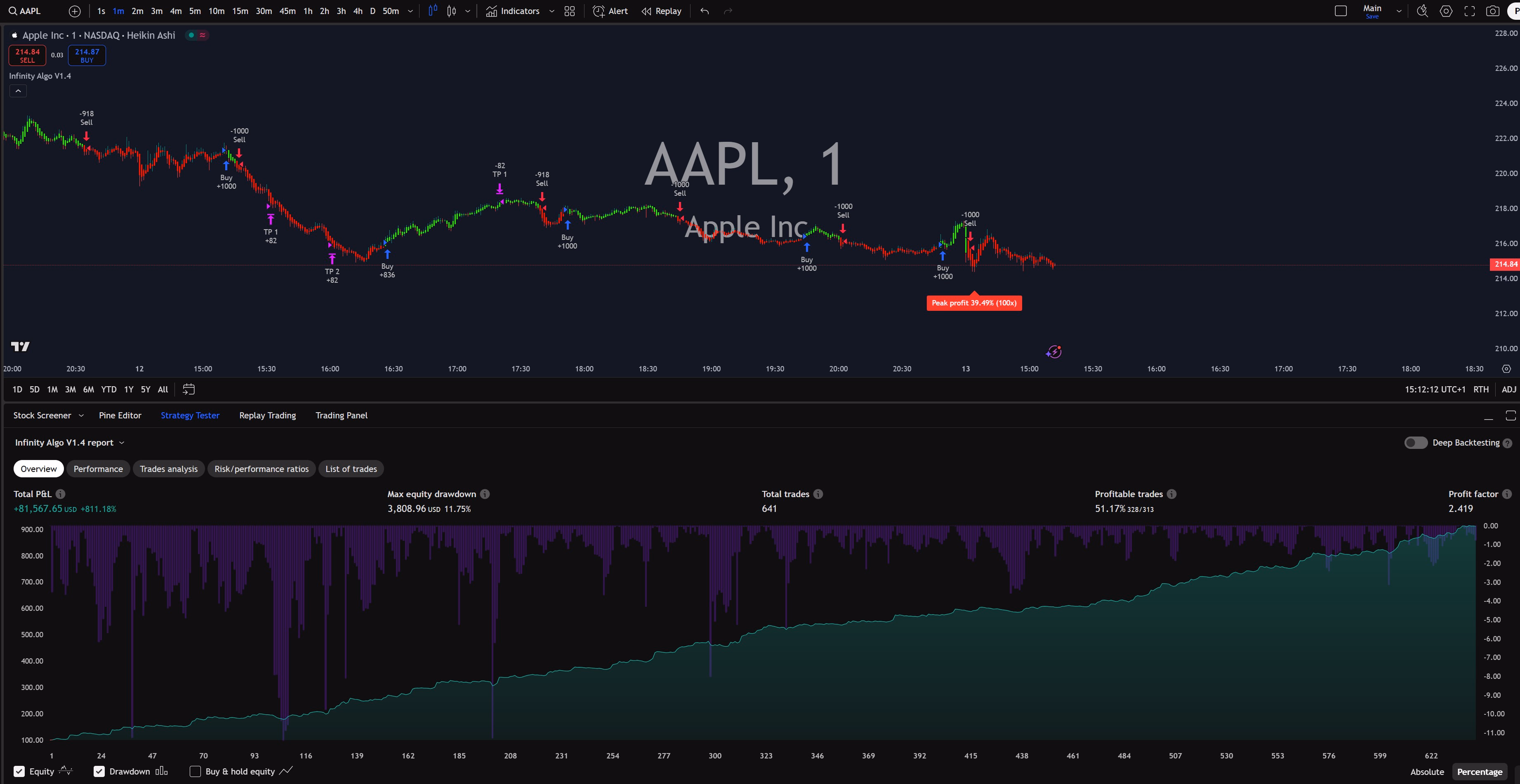 Infinity Algo trading signals on AAPL 1 Minute chart