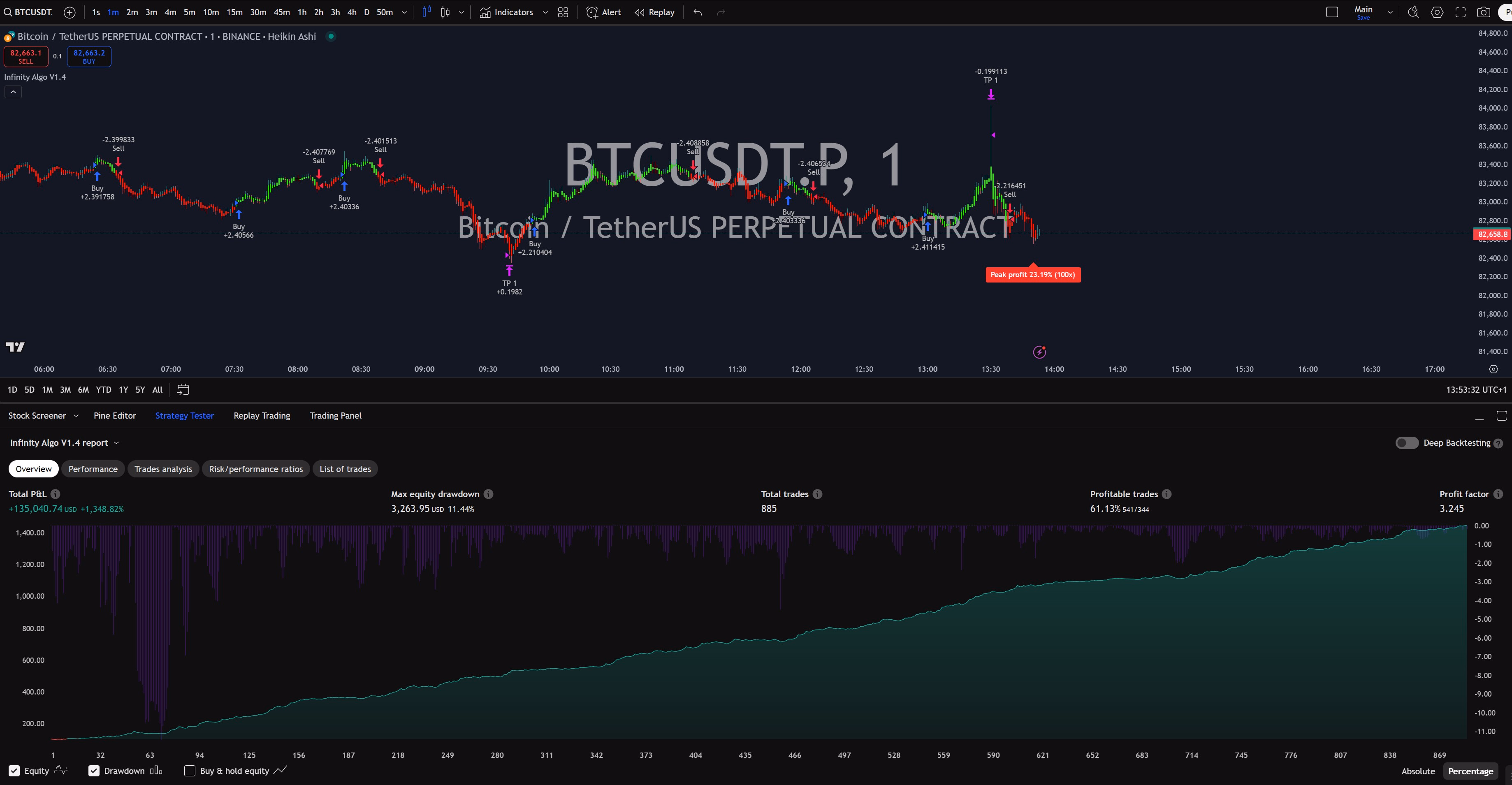 Infinity Algo trading signals on BTC/USD 1 Minute chart