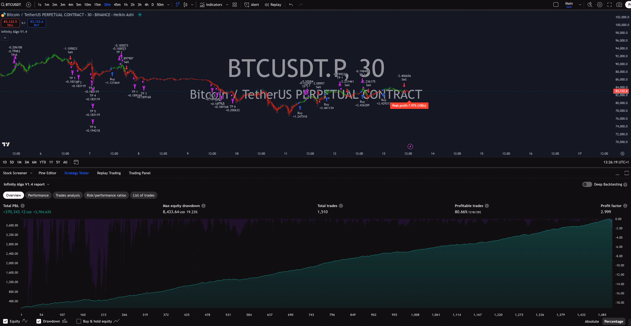 Infinity Algo trading signals on BTC/USD 30 Minutes chart