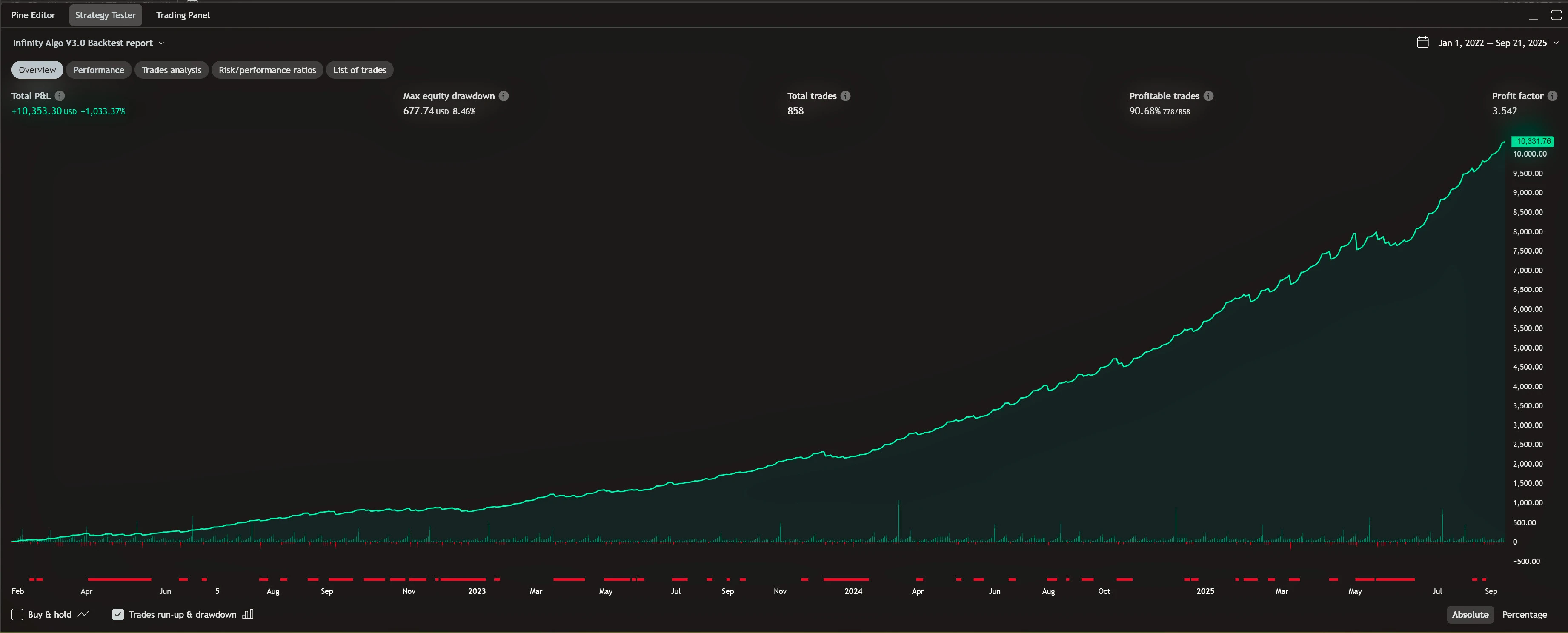 Infinity Algo dashboard showing AI-powered buy/sell signals on trading chart