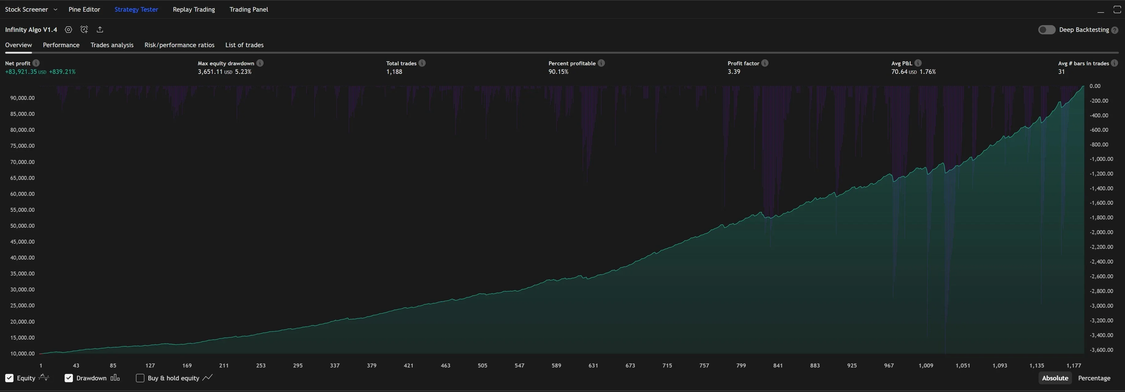 Infinity Algo dashboard showing AI-powered buy/sell signals on trading chart