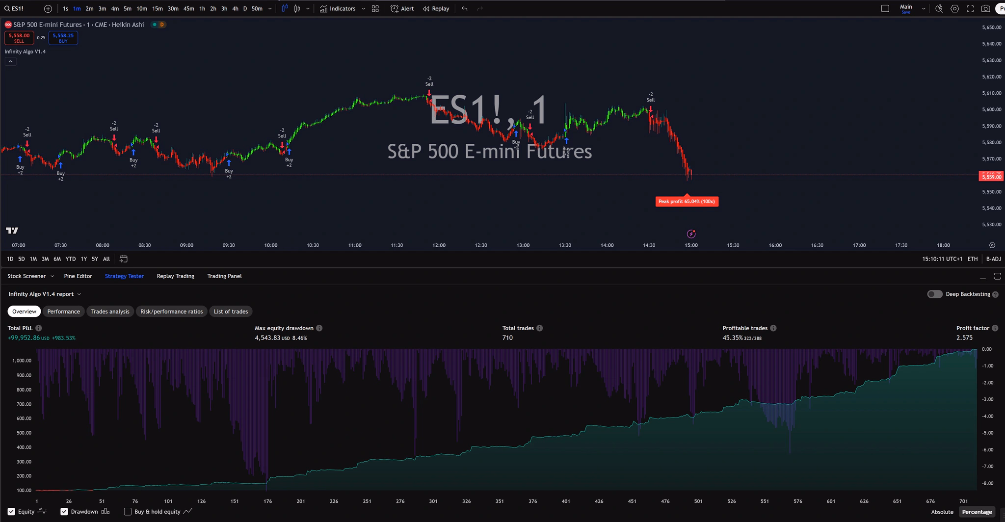 Infinity Algo trading signals on ES1! 1 Minute chart