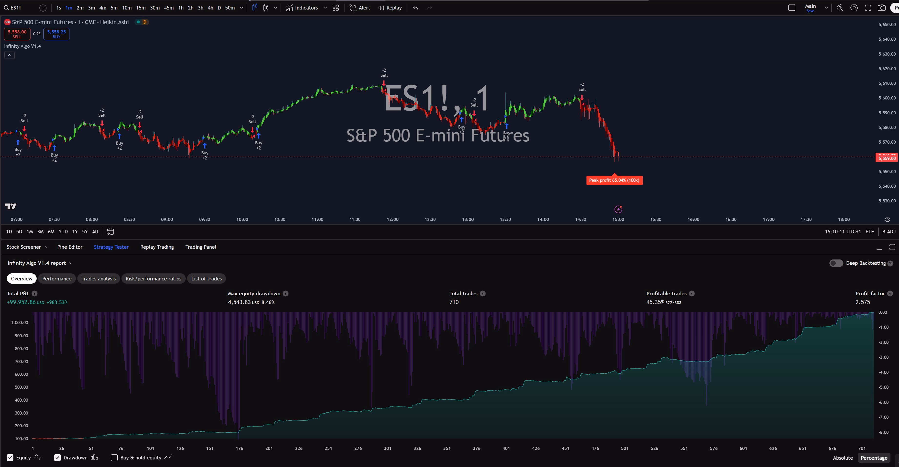 Infinity Algo trading signals on ES1! 1 Minute chart