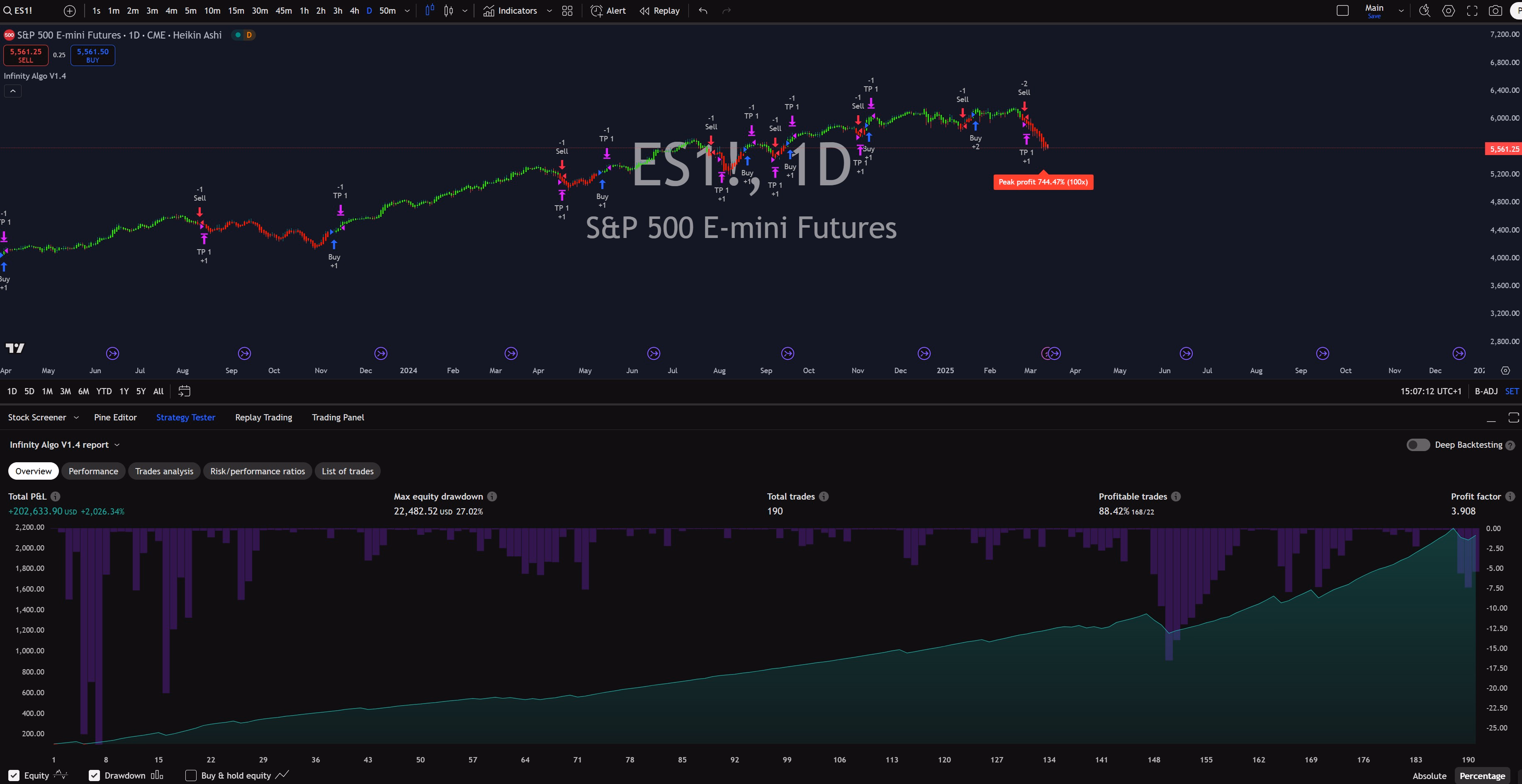 Infinity Algo trading signals on ES1! Daily chart
