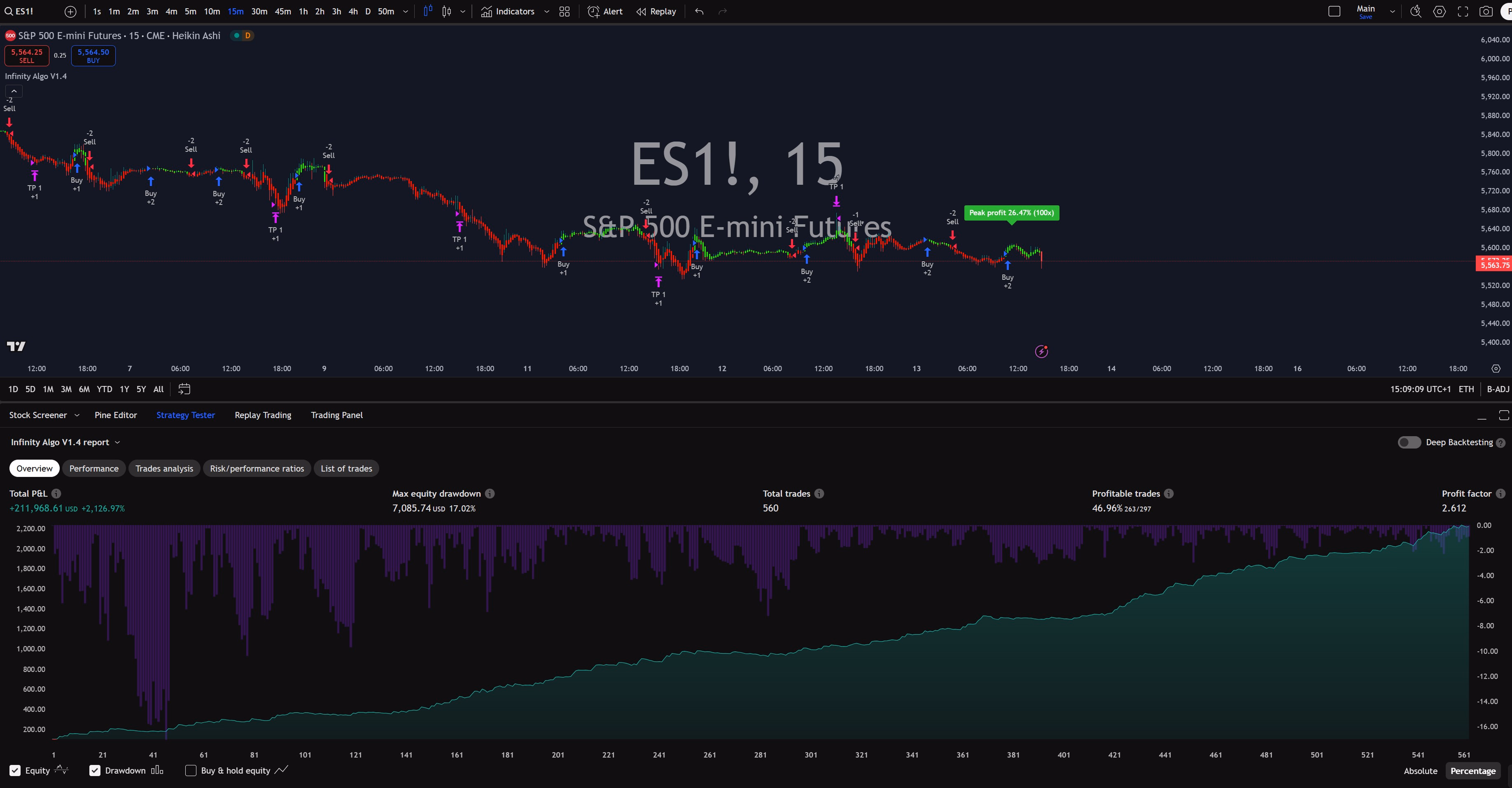 Infinity Algo trading signals on ES1! 15 Minutes chart