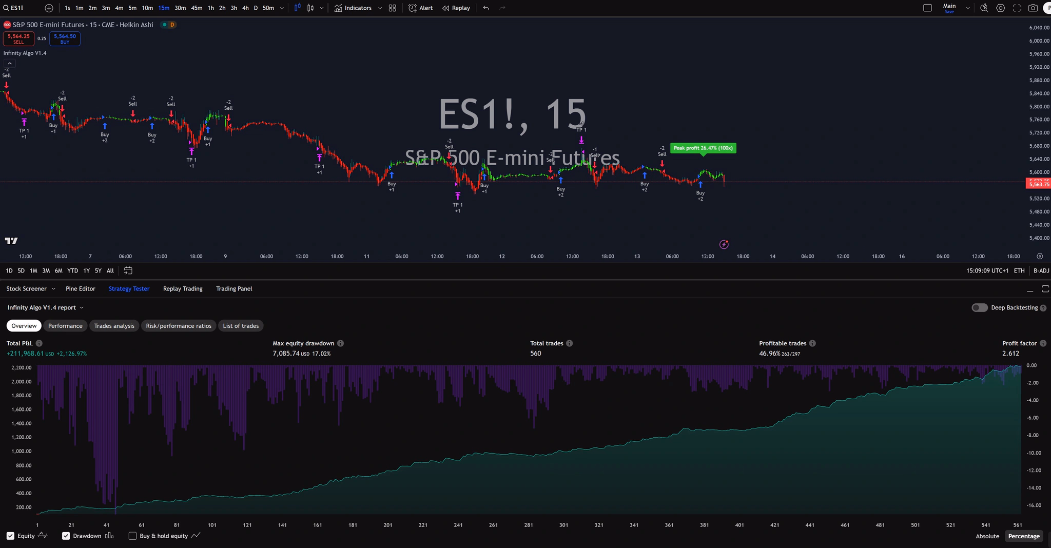 Infinity Algo trading signals on ES1! 15 Minutes chart