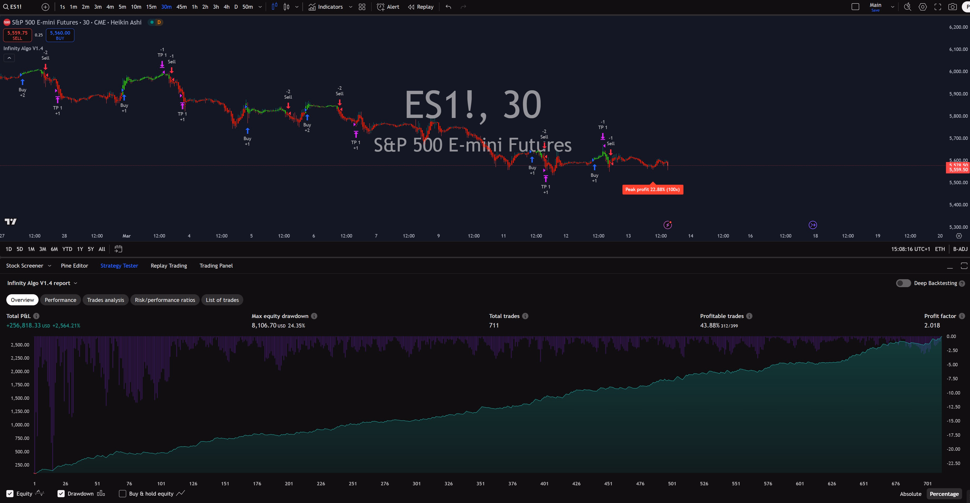 Infinity Algo trading signals on ES1! 30 Minutes chart