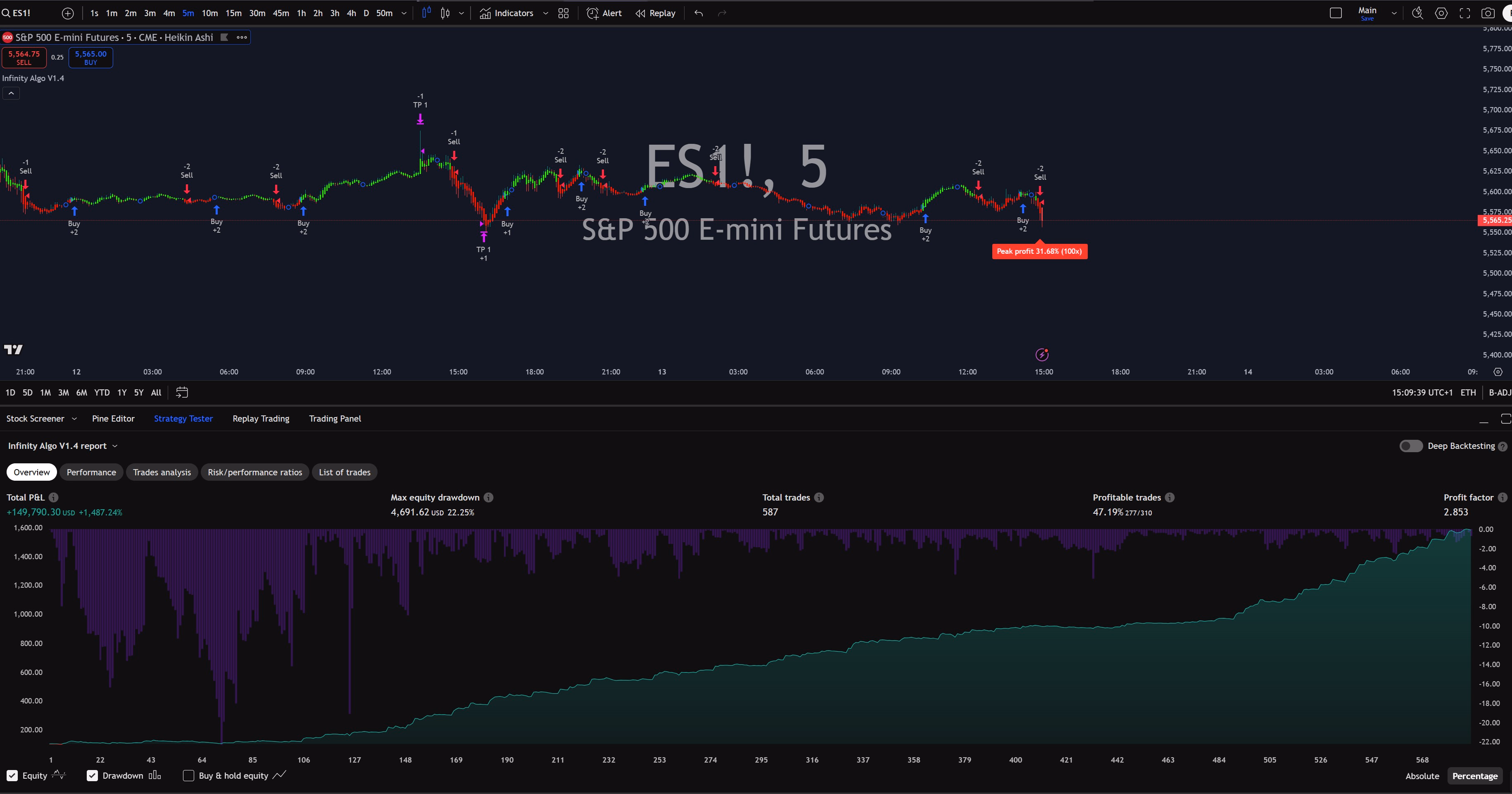 Infinity Algo trading signals on ES1! 5 Minutes chart
