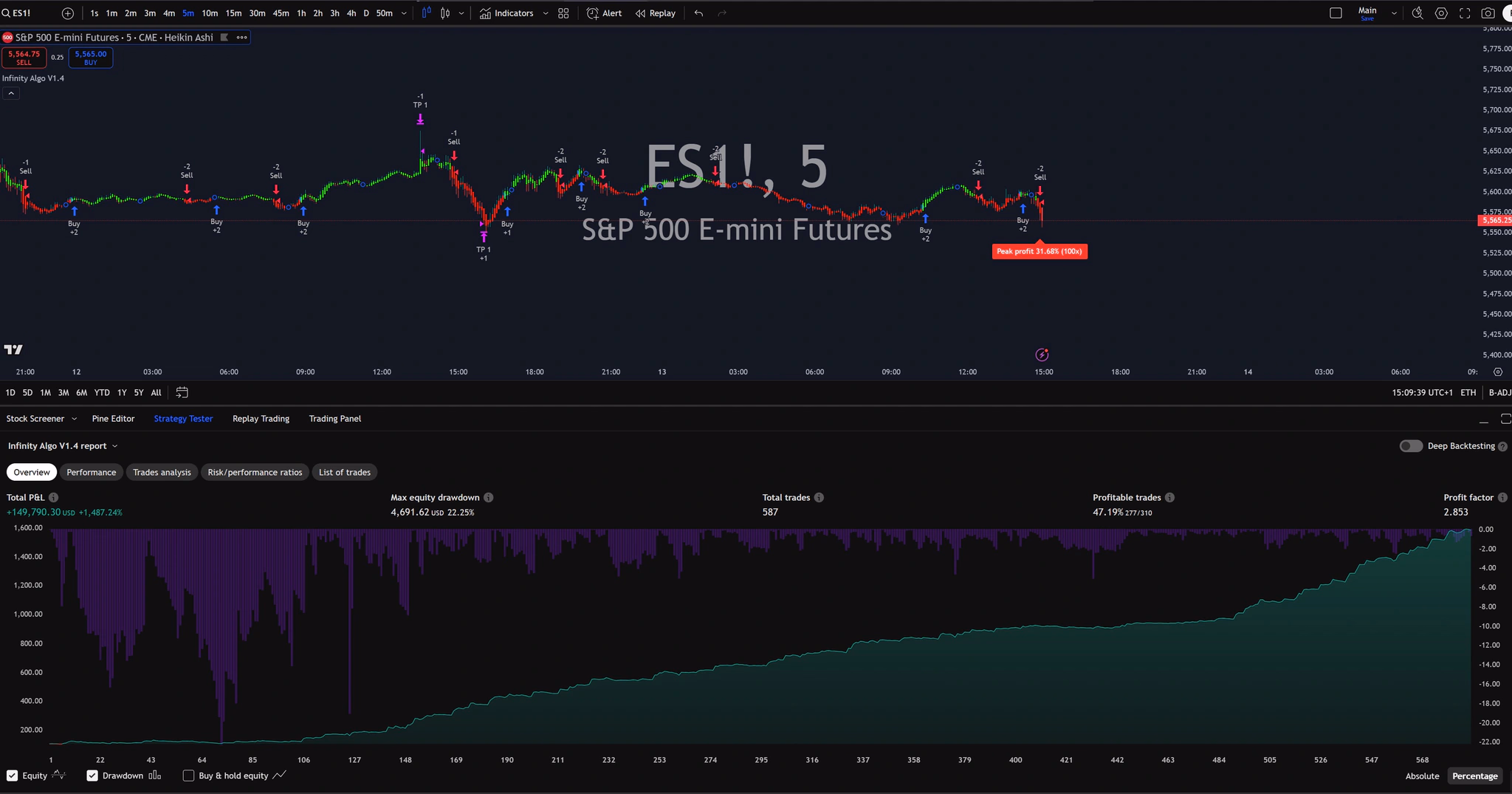 Infinity Algo trading signals on ES1! 5 Minutes chart