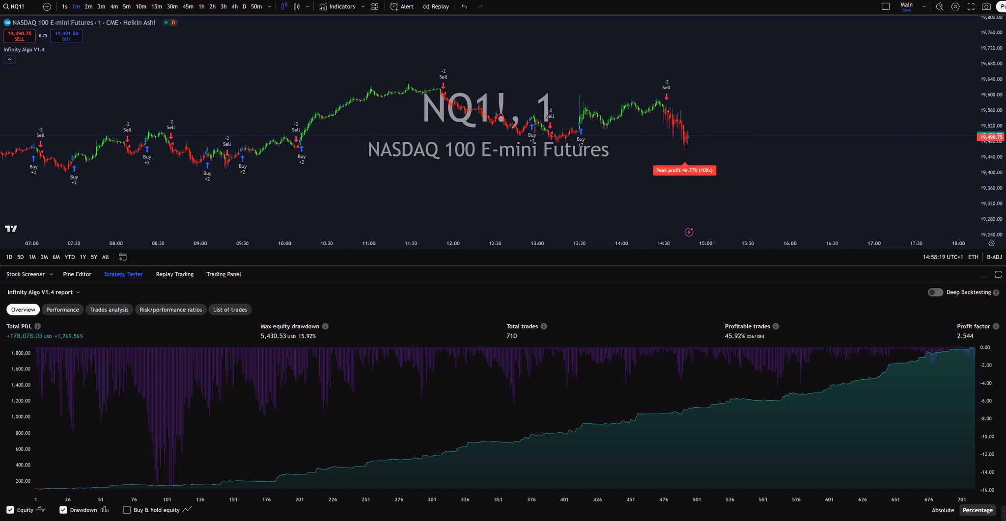 Infinity Algo trading signals on NQ1! 1 Minute chart