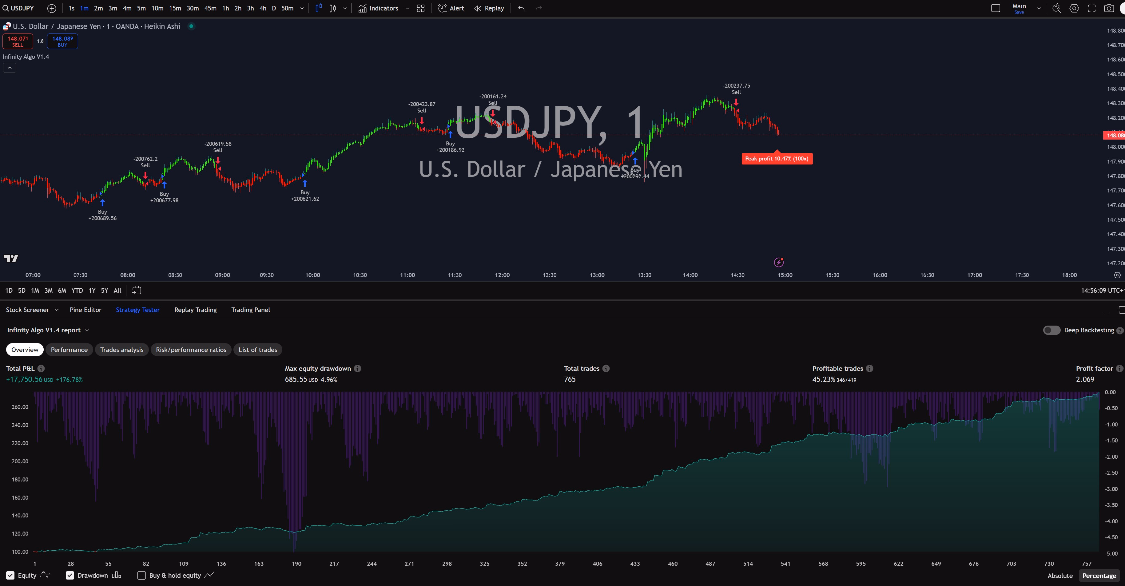 Infinity Algo trading signals on USD/JPY 1 Minute chart