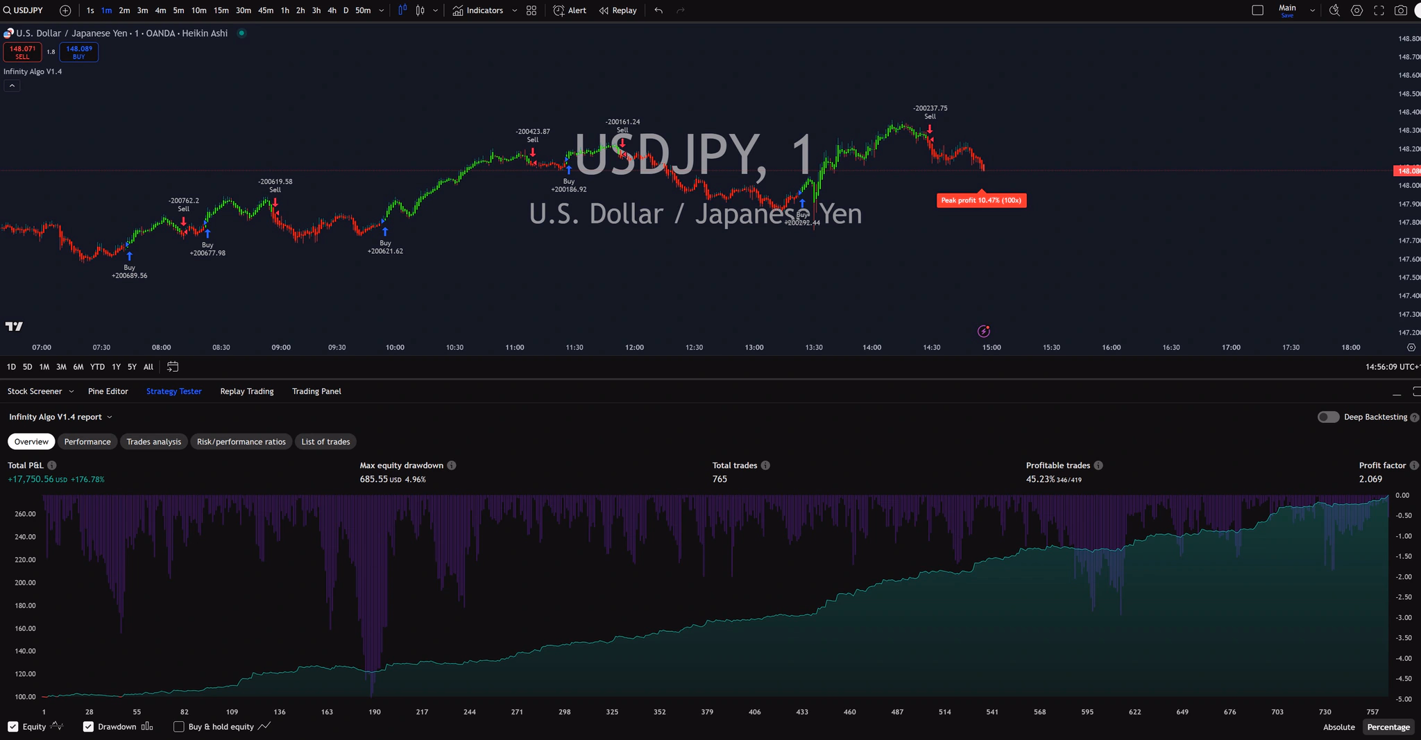 Infinity Algo trading signals on USD/JPY 1 Minute chart