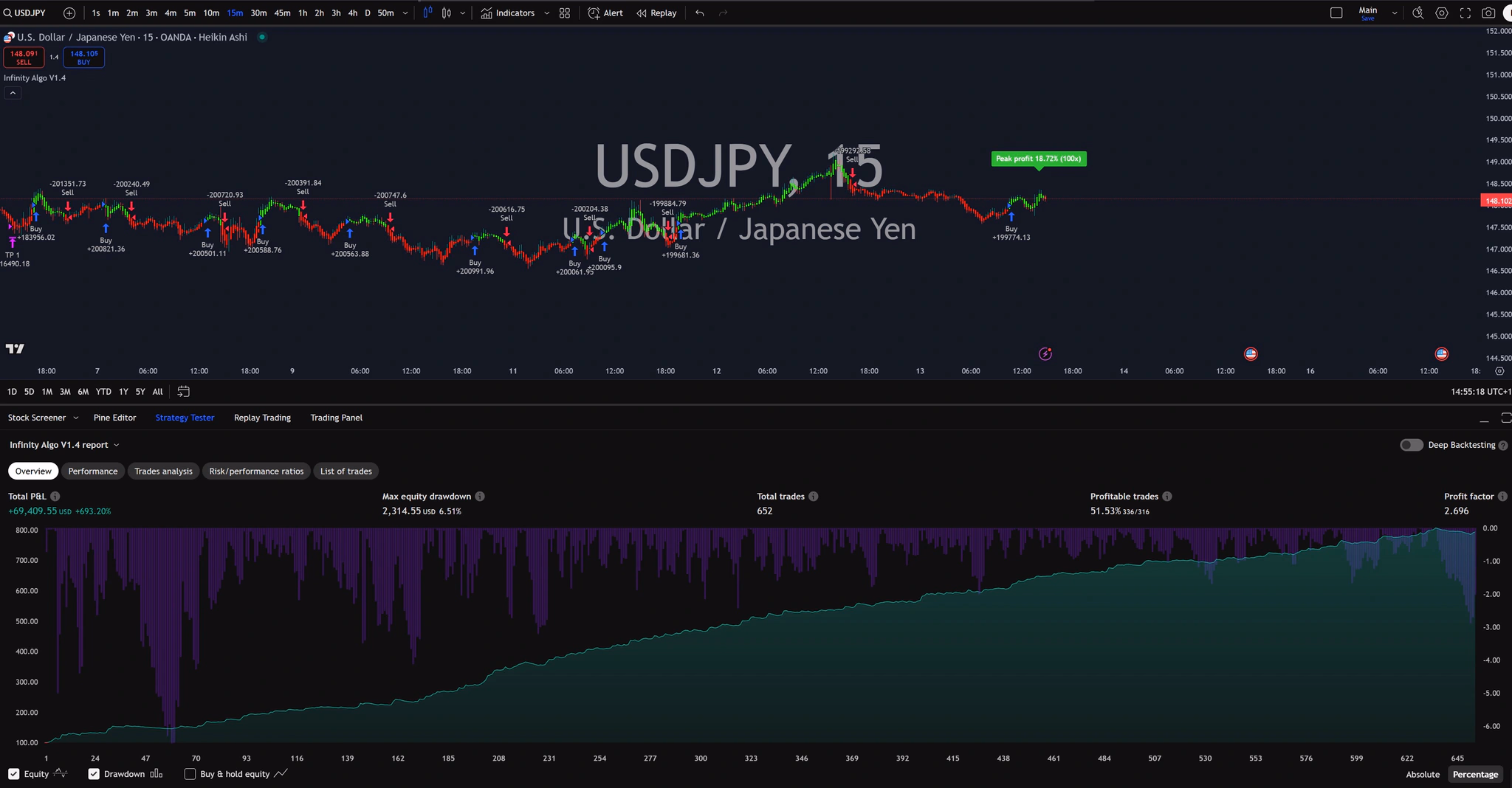 Infinity Algo trading signals on USD/JPY 15 Minutes chart