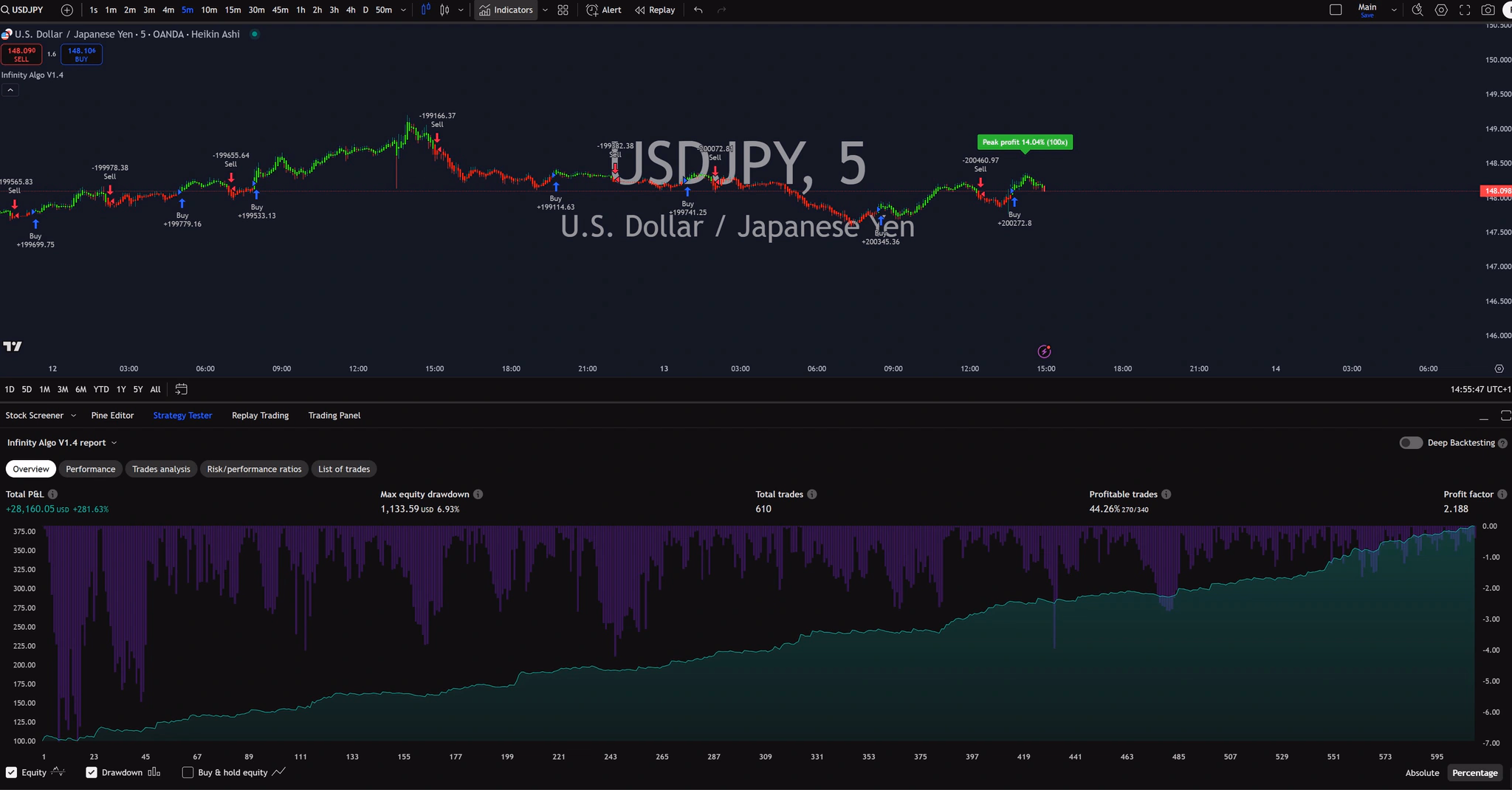 Infinity Algo trading signals on USD/JPY 5 Minutes chart