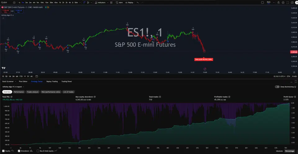 Infinity Algo trading signals on ES1! 1 Minute chart