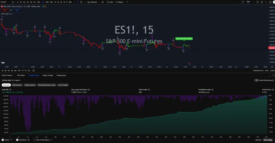 Infinity Algo trading signals on ES1! 15 Minutes chart