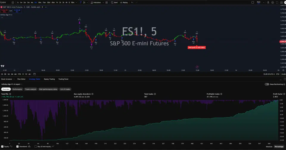 Infinity Algo trading signals on ES1! 5 Minutes chart