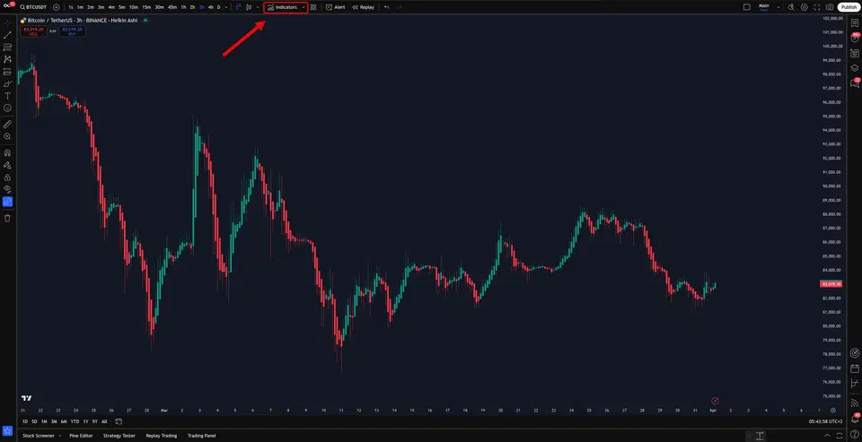TradingView Indicators button location