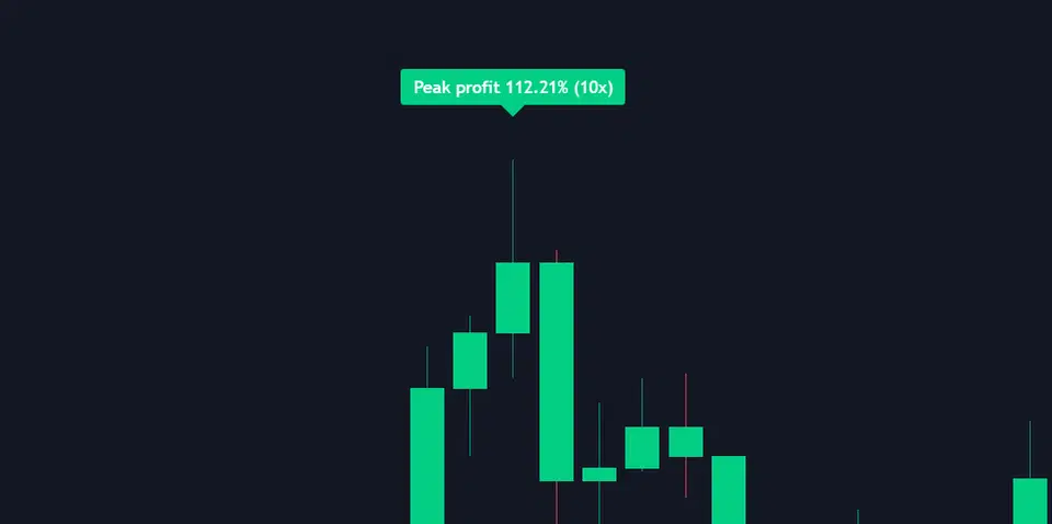10x Leverage