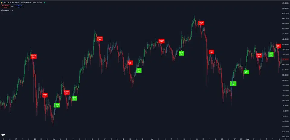 Chart with borders ON - traditional view