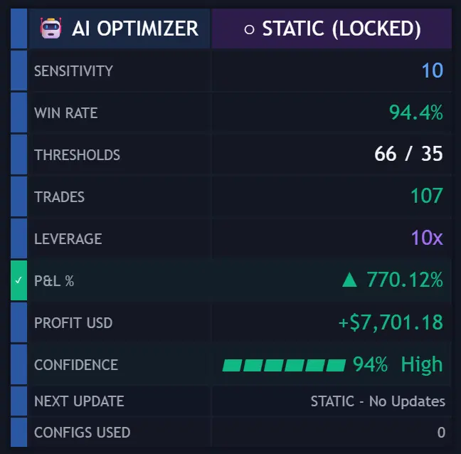 AI Optimization Dashboard