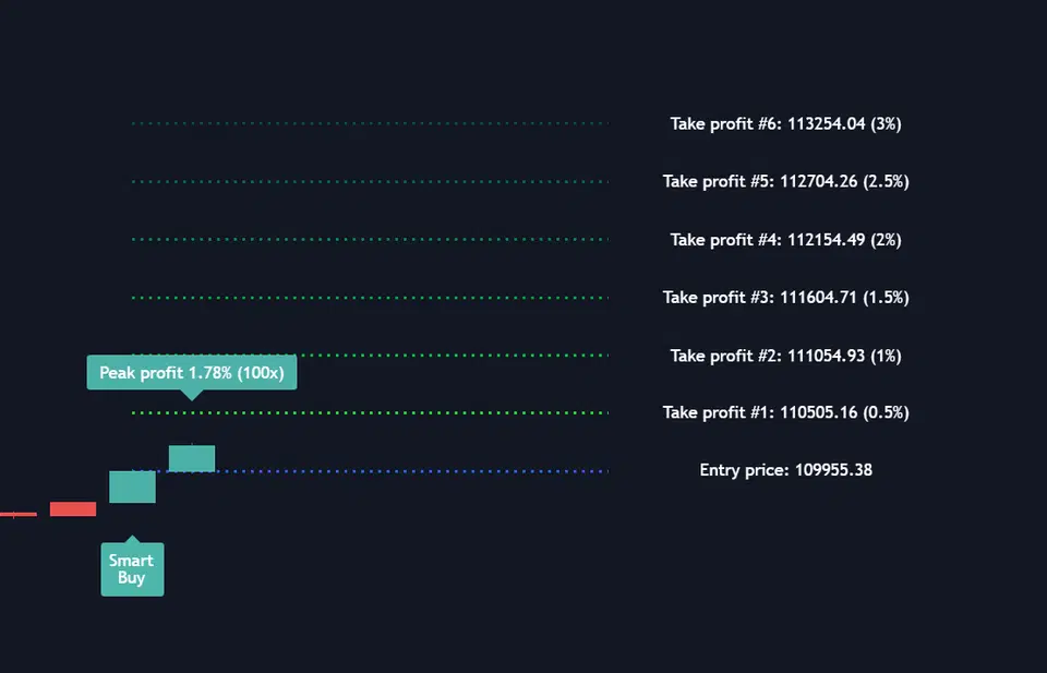 All 6 TPs enabled