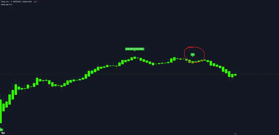 Signals Exit Example
