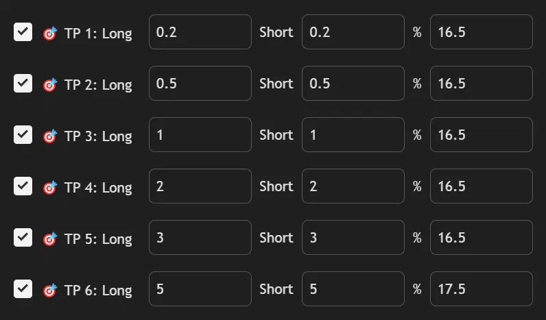 US indices take profit settings