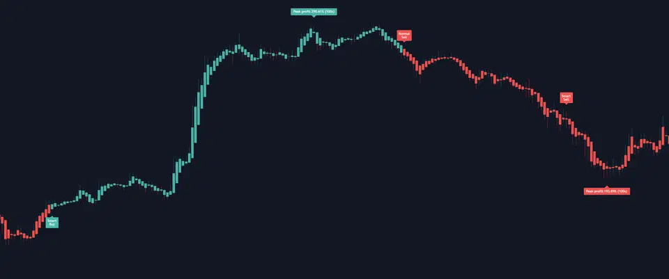Bar color disabled