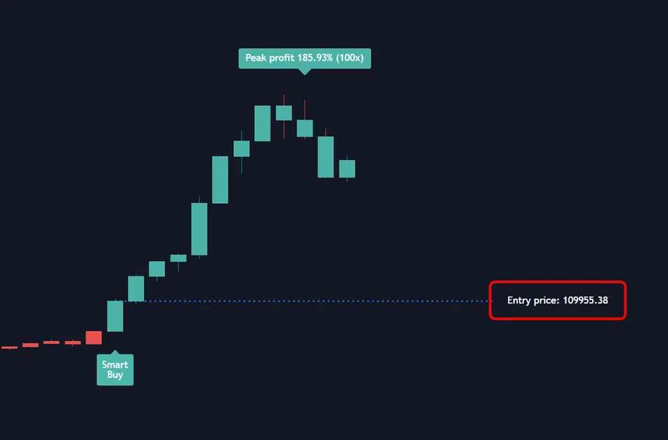 Entry Price enabled