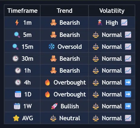 Multi-Timeframe Dashboard in Pro Neutral style