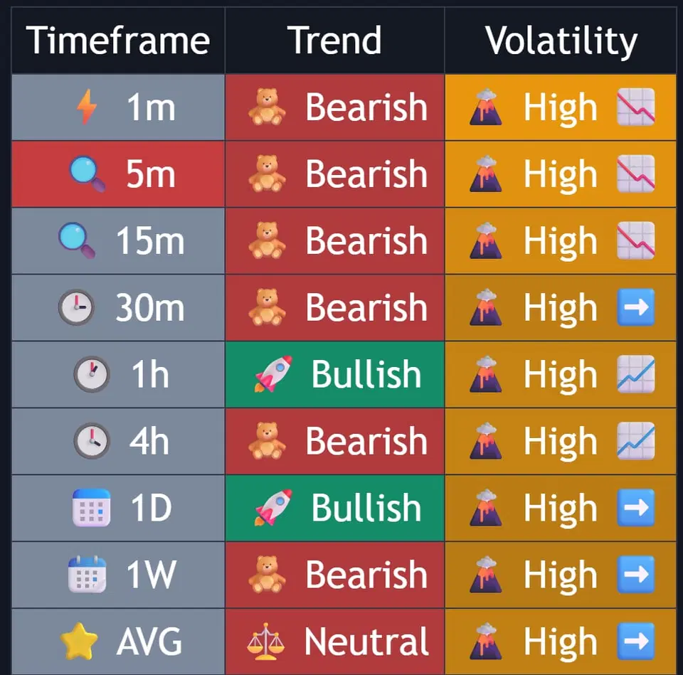 Semantic Heatmap dashboard style with condition-based cell colors