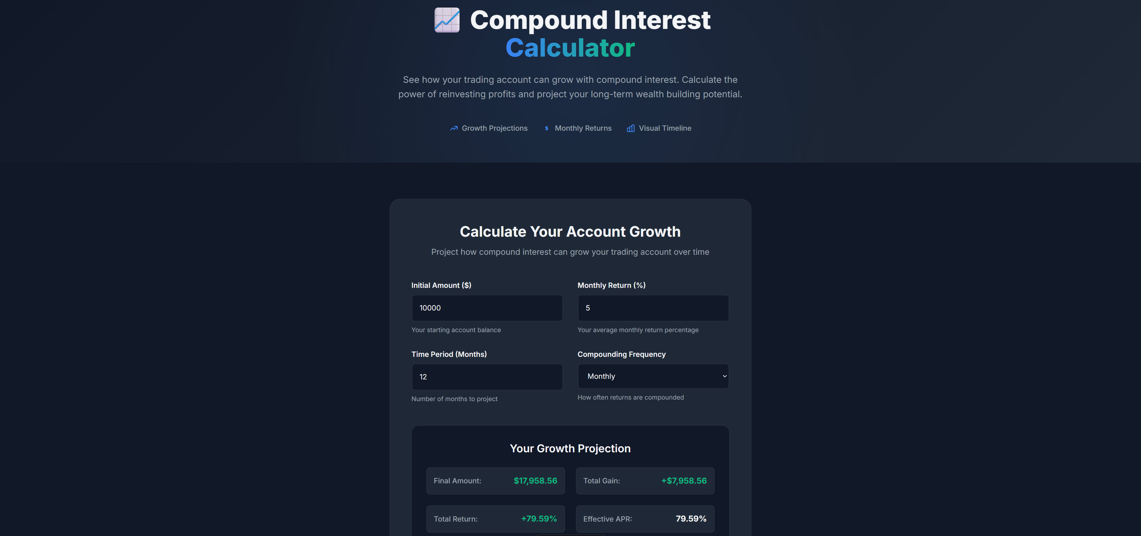 Free Compound Interest Calculator for Trading & Investing