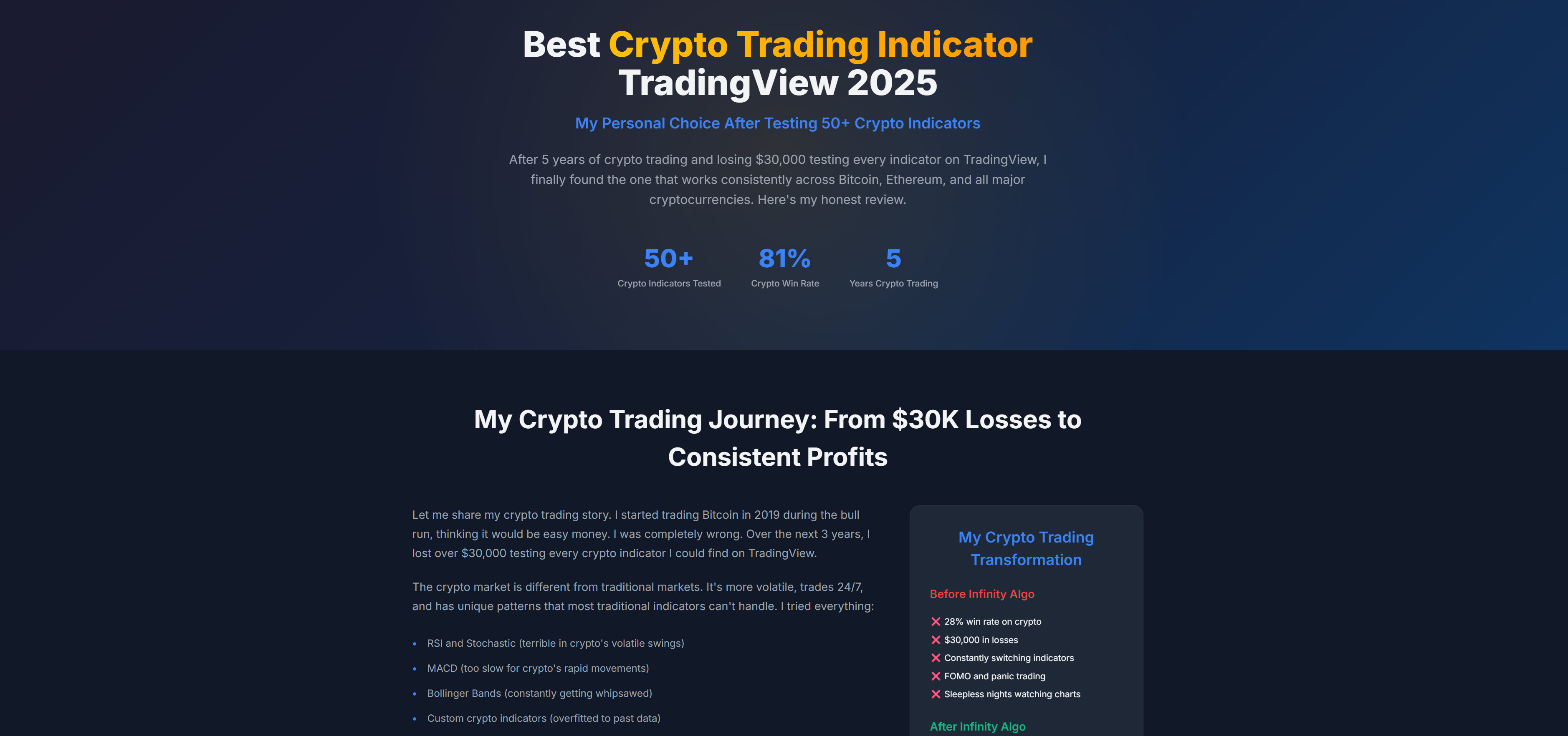 Best Crypto Trading Indicator (2026) – Honest Review & Real Results